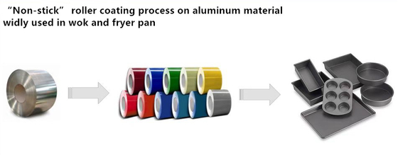 Single Layer F4 Coated Pre Painted Aluminium For Bread Baking Tray